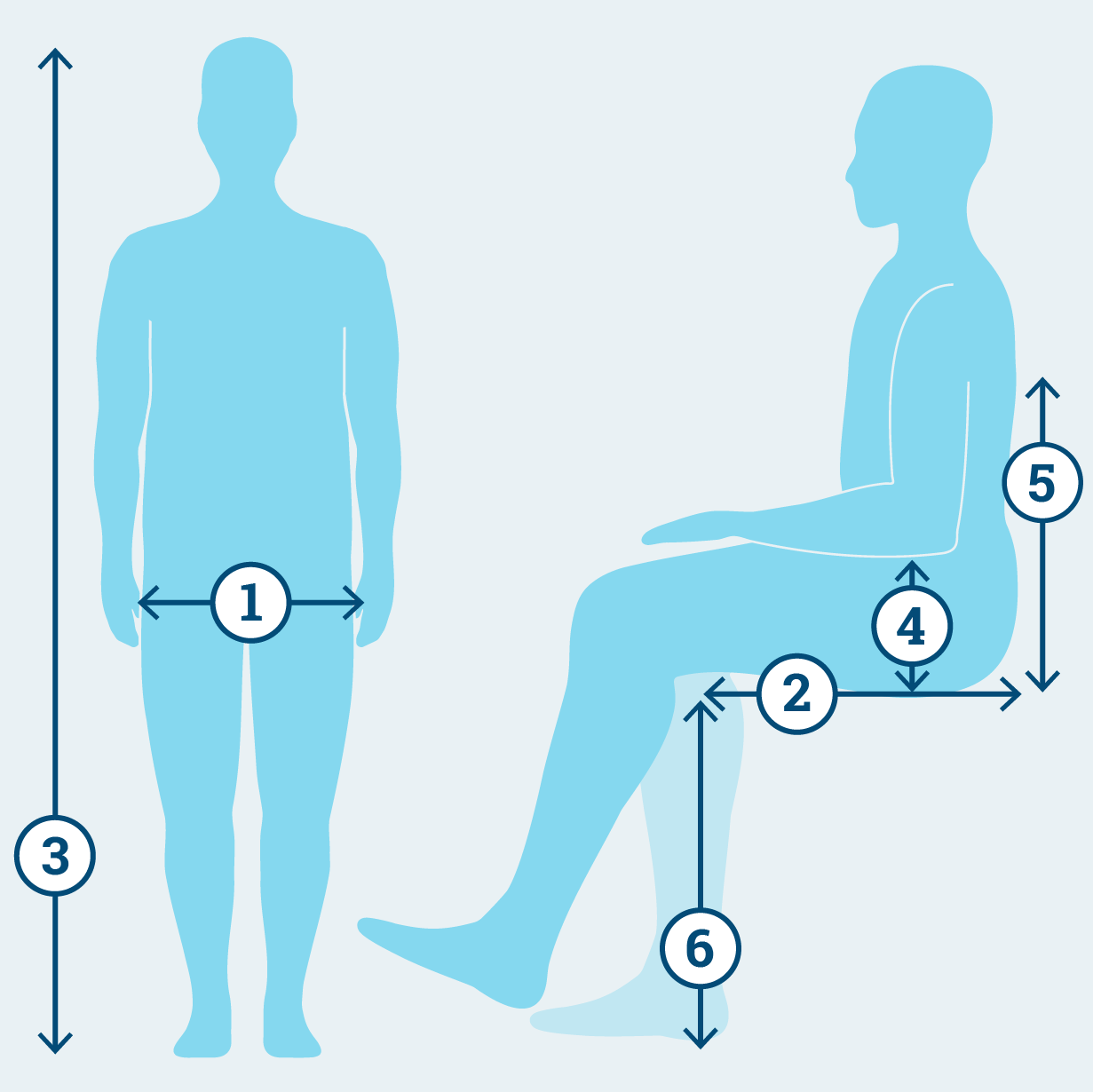 Anatomical diagram of where various measurements should be taken for a wheelchair fitting