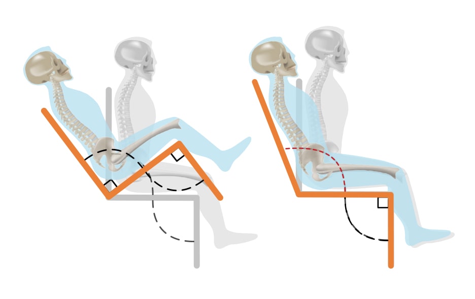 Diagram of tilt-in-space vs recline